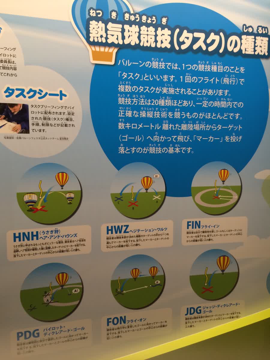 佐賀熱氣球博物館 | 去趣 chicTrip