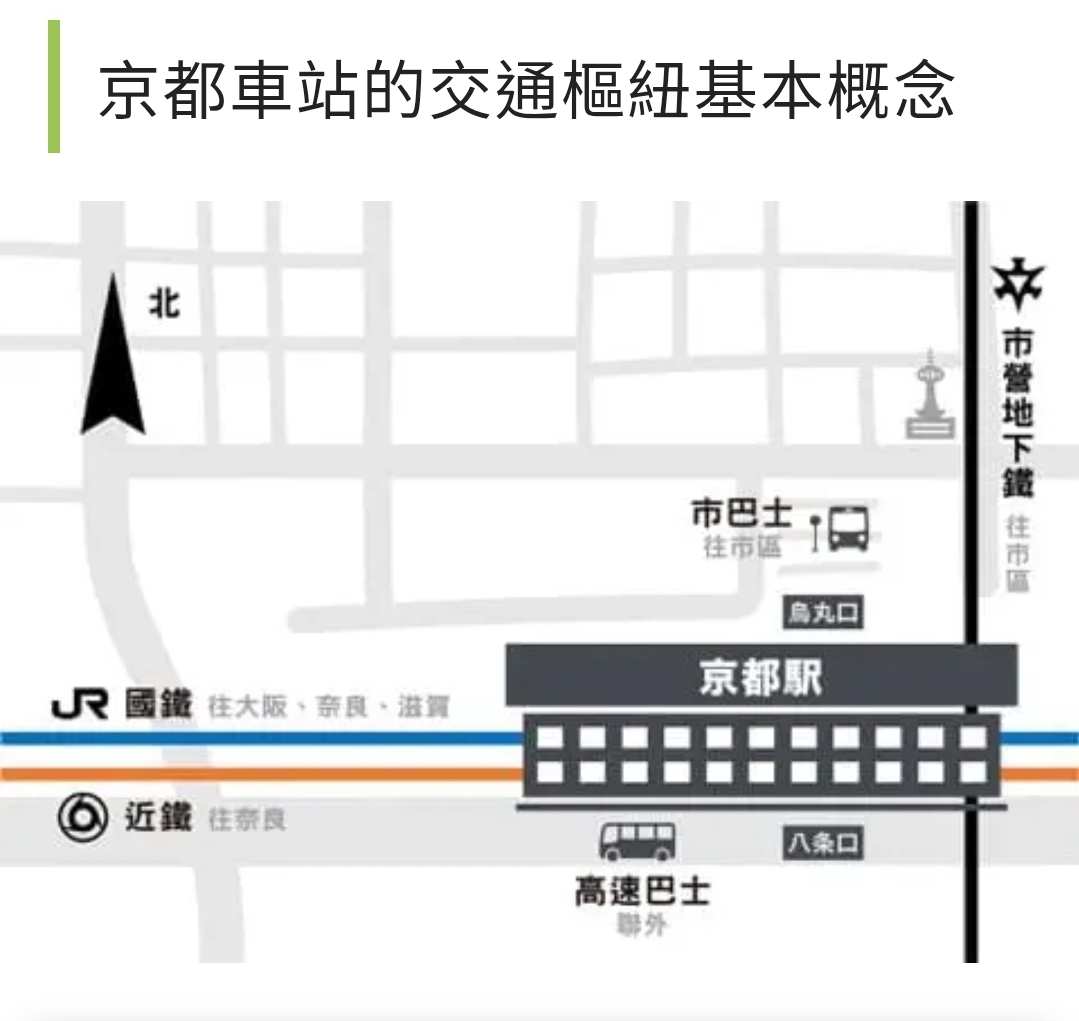 京都車站 | 去趣 chicTrip