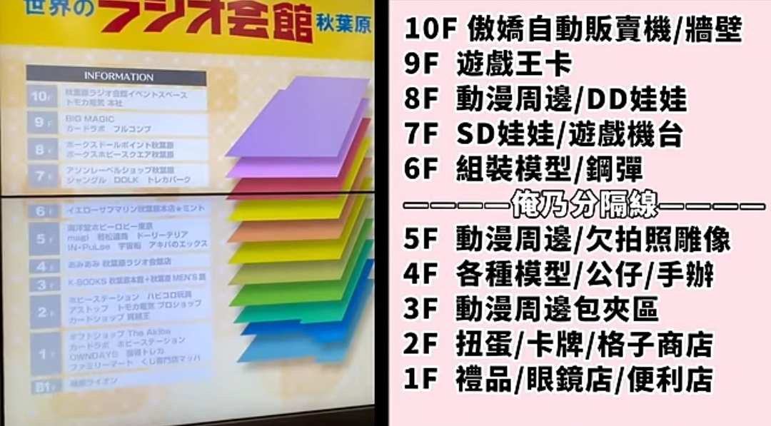 秋葉原無線電會館 | 去趣 chicTrip