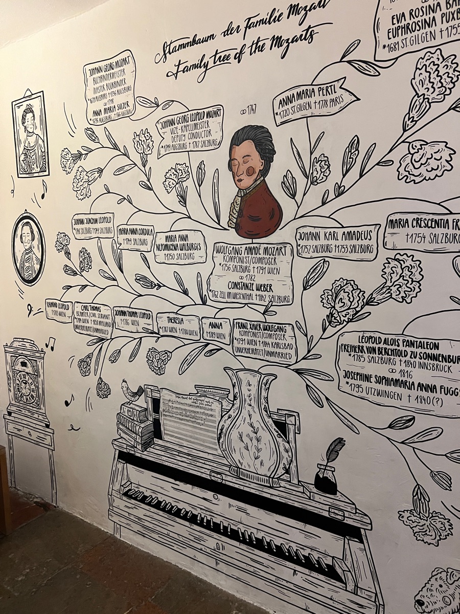 莫扎特出生地 | 去趣 chicTrip