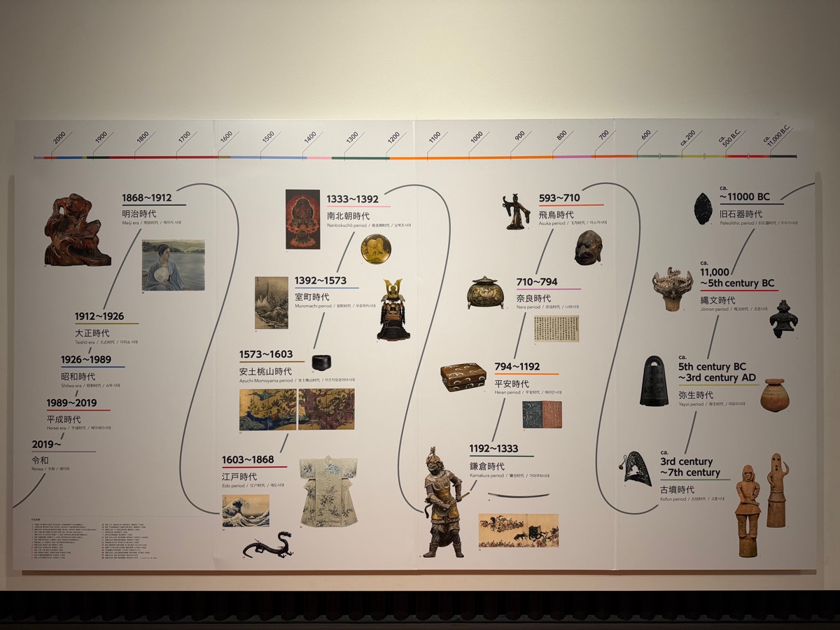 東京國立博物館 | 去趣 chicTrip