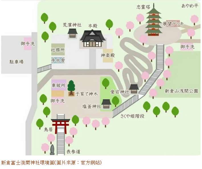 新倉富士淺間神社 | 去趣 chicTrip