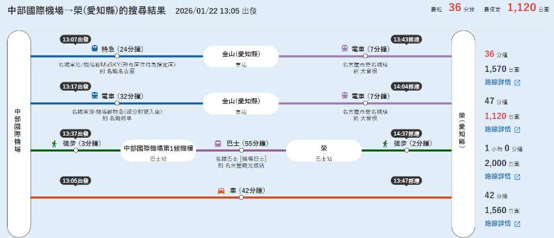 中部國際機場(新特麗亞) | 去趣 chicTrip