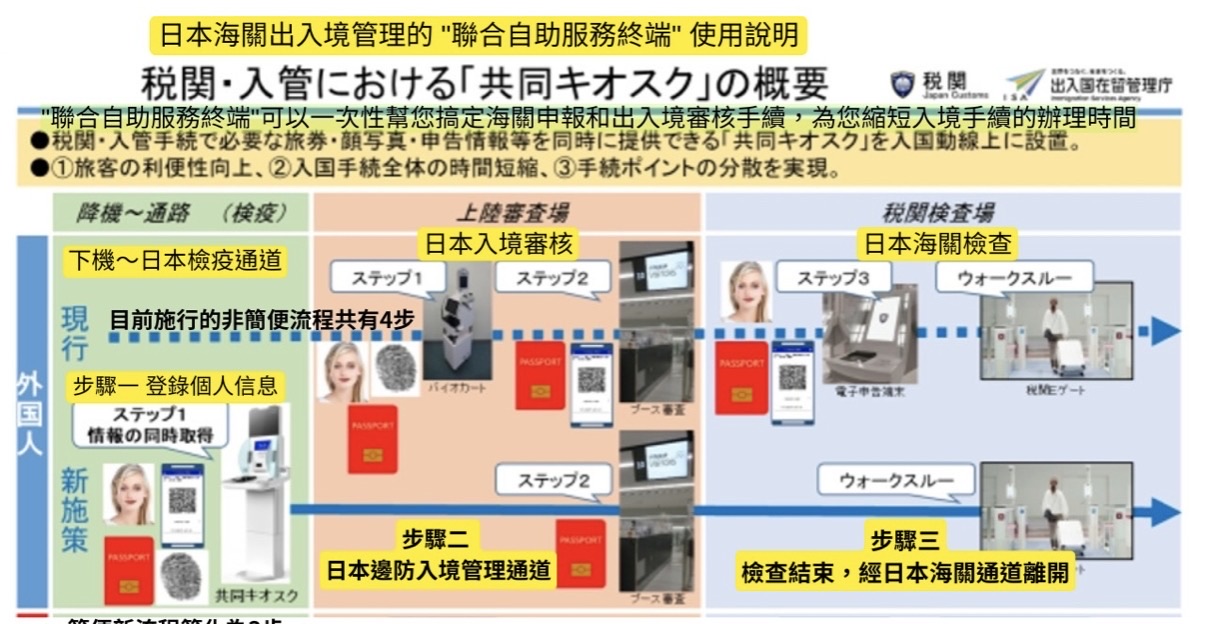 成田國際機場 | 去趣 chicTrip