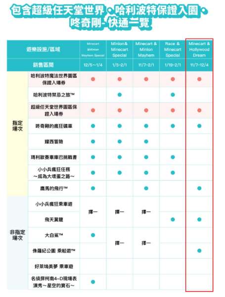 日本環球影城 | 去趣 chicTrip