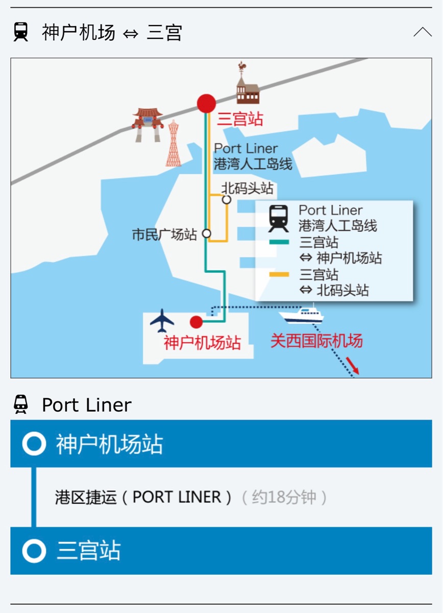 神戶機場 | 去趣 chicTrip